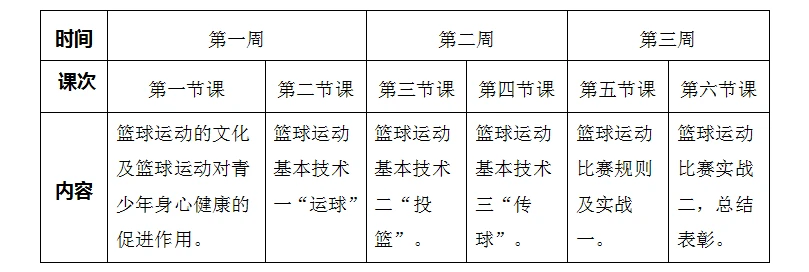 篮球基本功训练顺序口诀是什么_0